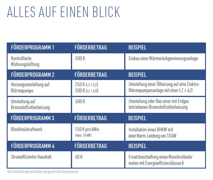 » Mediacenter-Datenarchiv/Bilder_Dienstleistungen » Foerderpositionen_aktuell.jpg